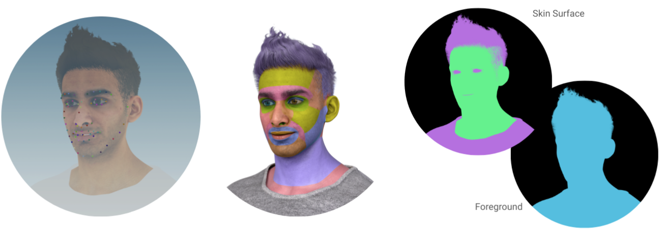 Synthetic Data Case Studies: It Just Works