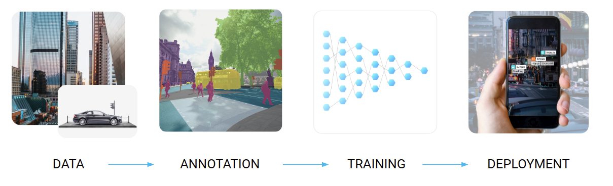 Synthetic Data-Centric AI