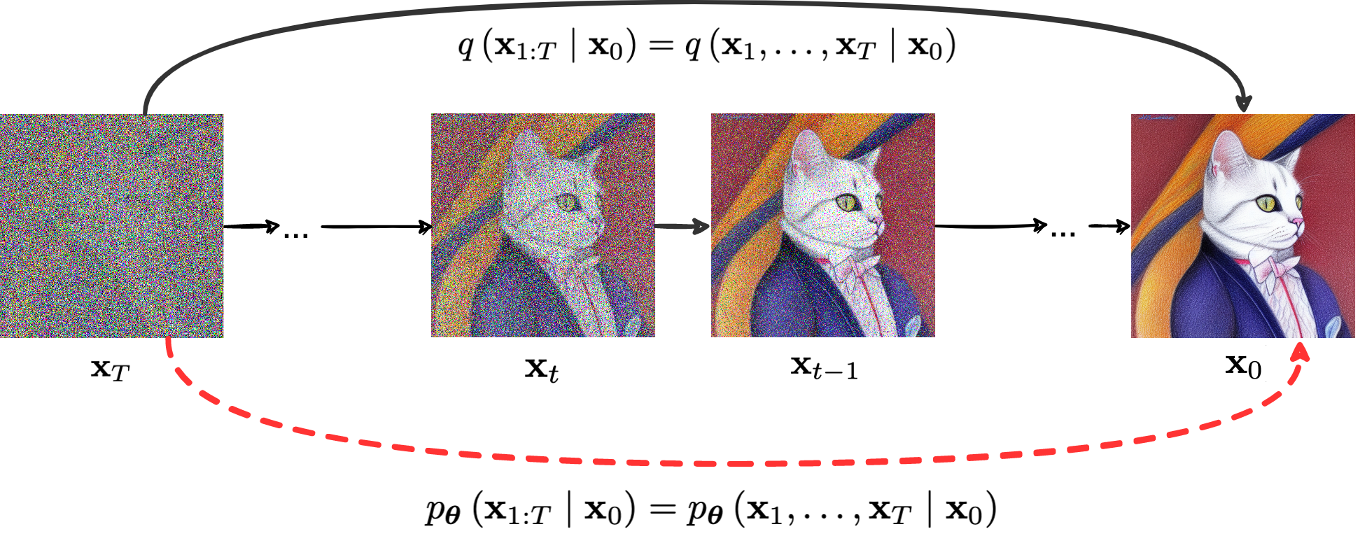 Diffusion Based Model And then it will turn out that it decomposes into bounds for individual ...