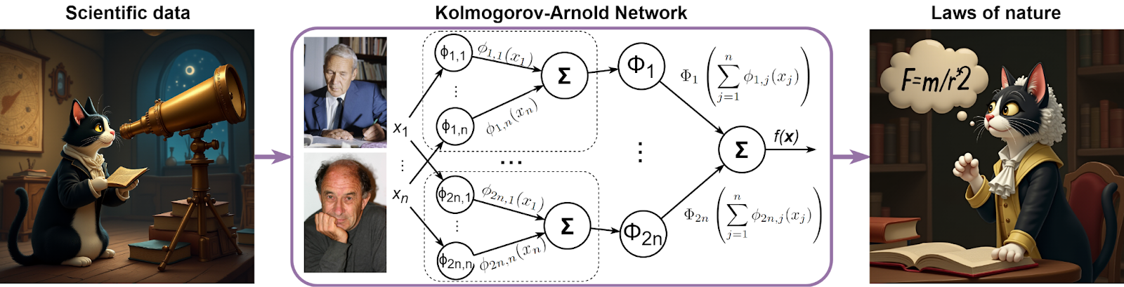 Kolmogorov-Arnold Networks: KAN You Make It Work?