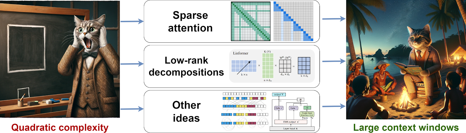 Lost in Context: How Much Can You Fit into a Transformer
