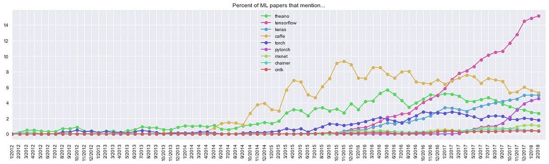 NeuroNuggets: An Overview of Deep Learning Frameworks