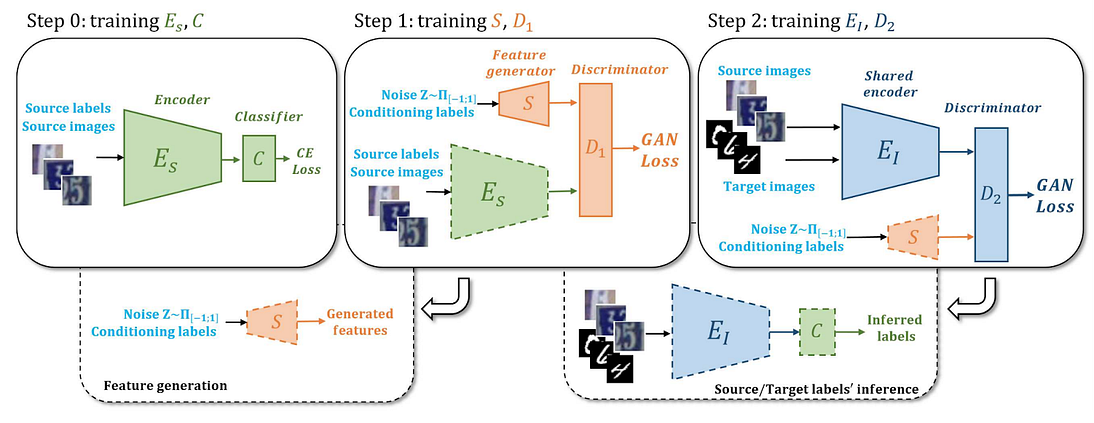 NeuroNuggets: CVPR 2018 in Review, Part III