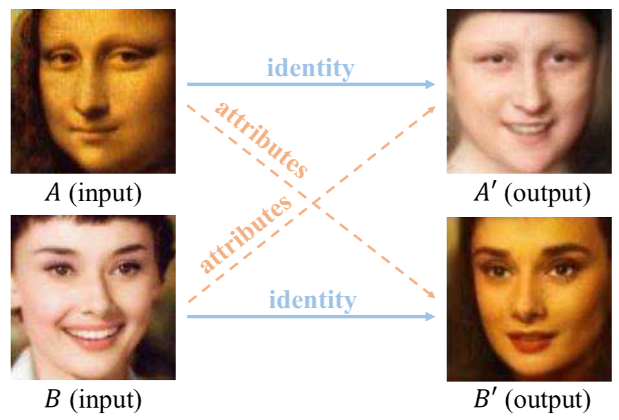 What’s In a Face (CVPR in Review V)