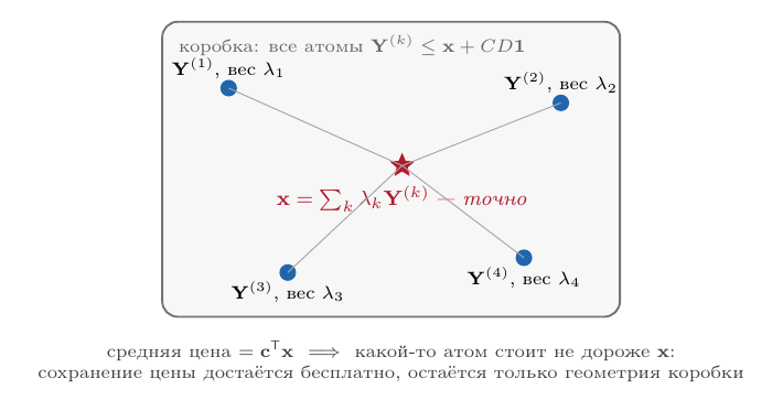 Точное среднее маршрутизаций внутри ограничивающей коробки